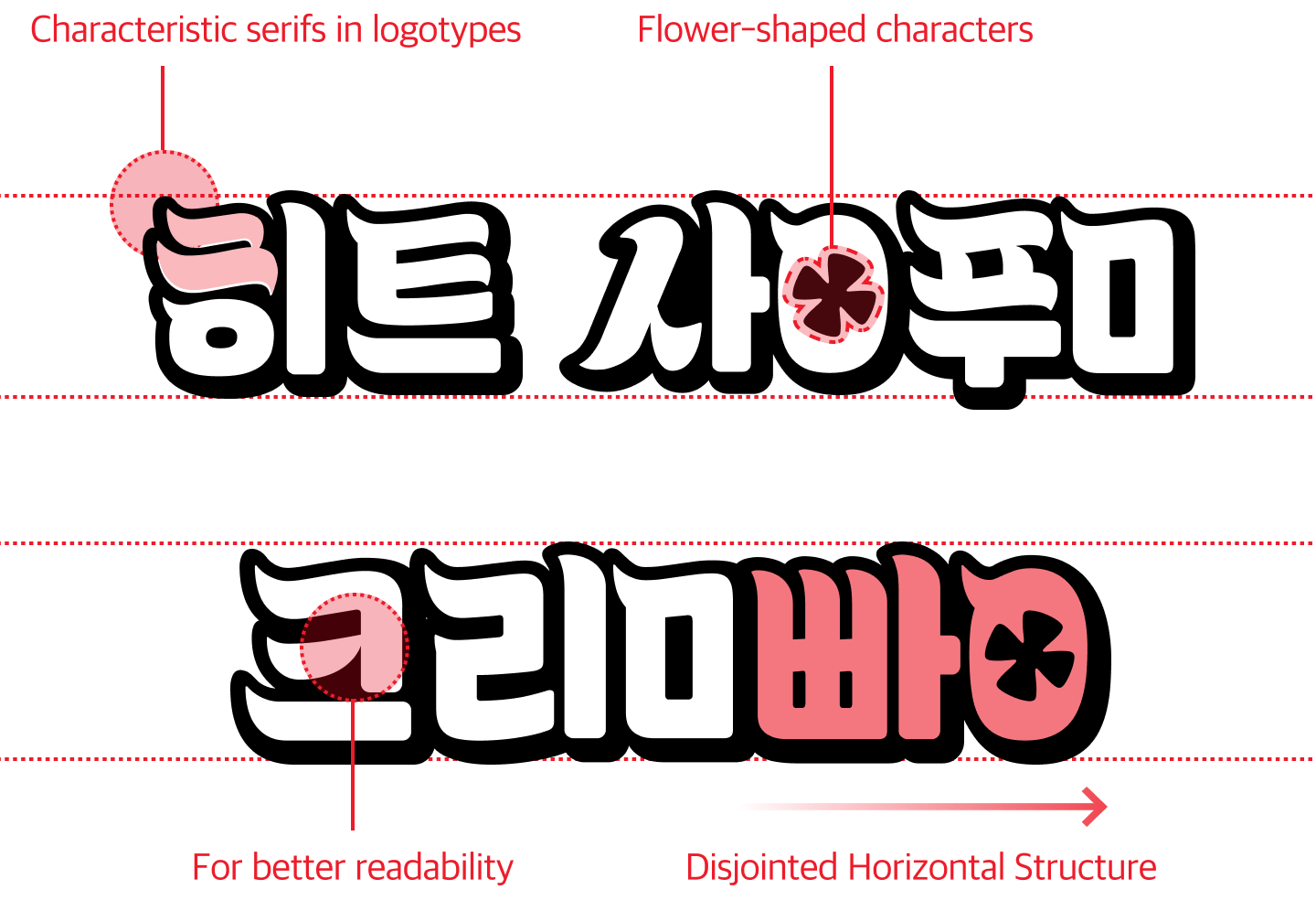 한글 서체 전체 예시