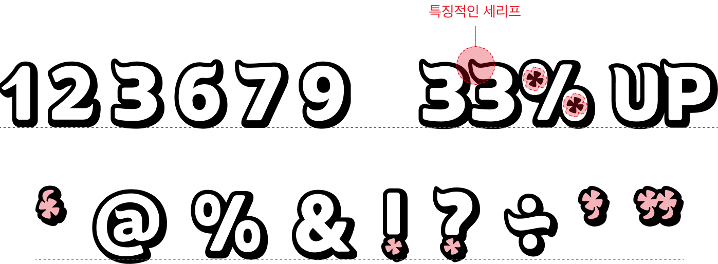 숫자 및 기호 예시