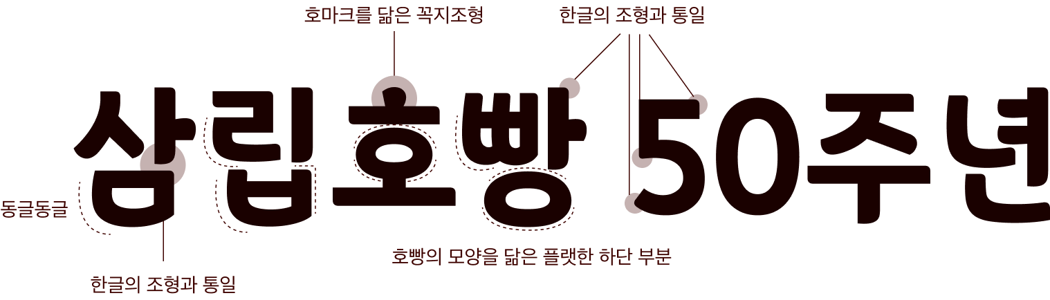 한글 서체 예시