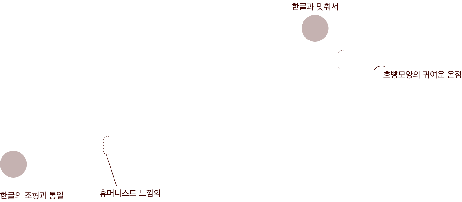 한글 서체 예시