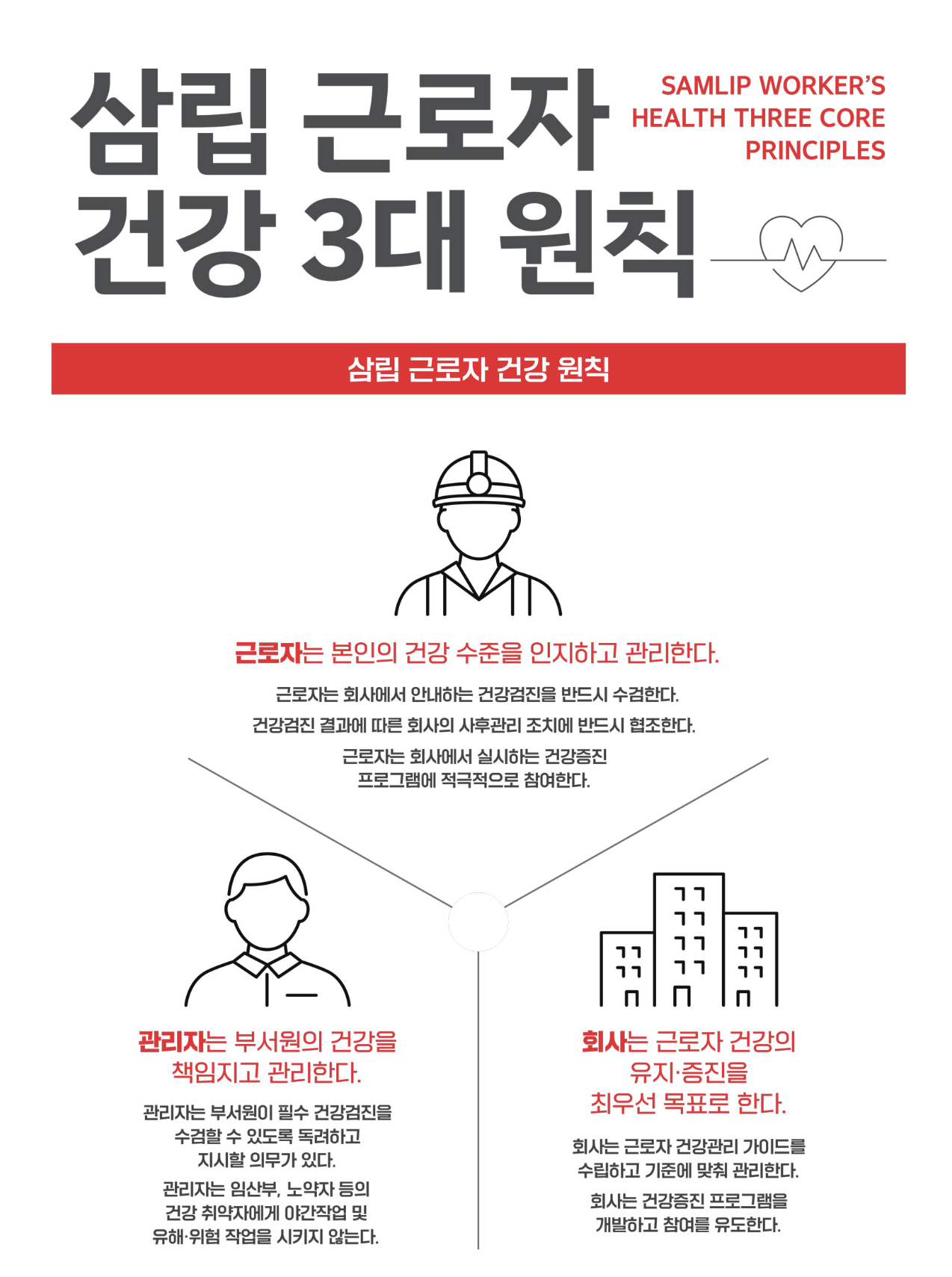 삼립 근로자 건강 3대 원칙